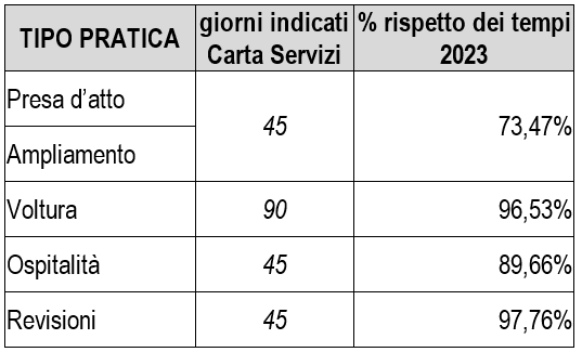 tabella_tempi_2023.png